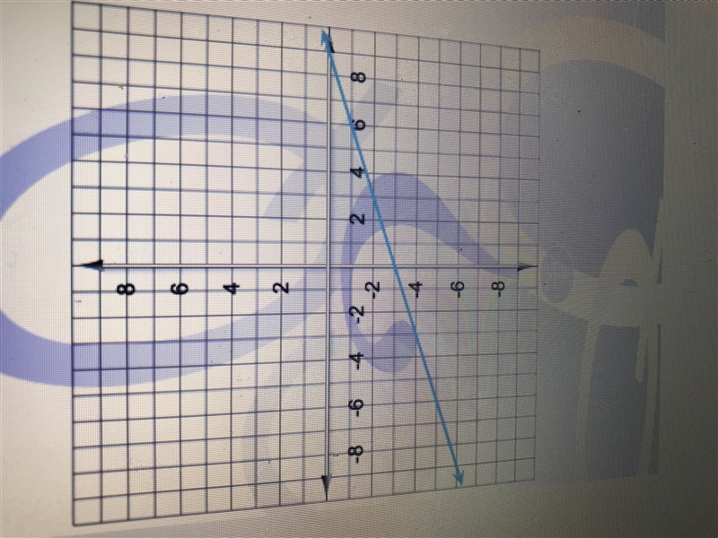 Here’s a graph of a linear function. Write the equation that describes that function-example-1