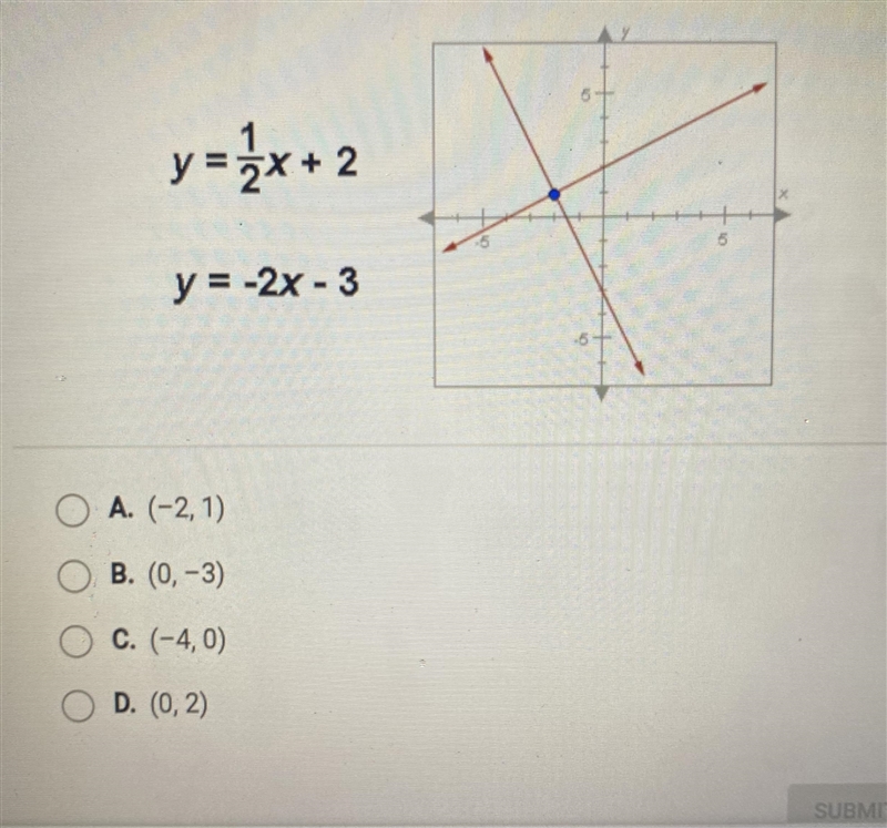 What is the solution to the system of equations graphed below-example-1