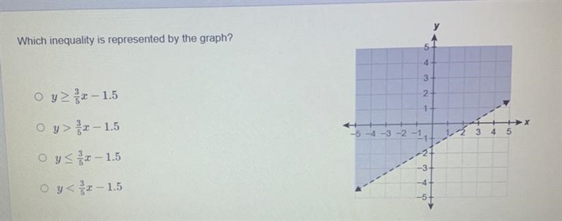 PLEASE HELP ASAP!! Which inequality is represented by the graph?-example-1