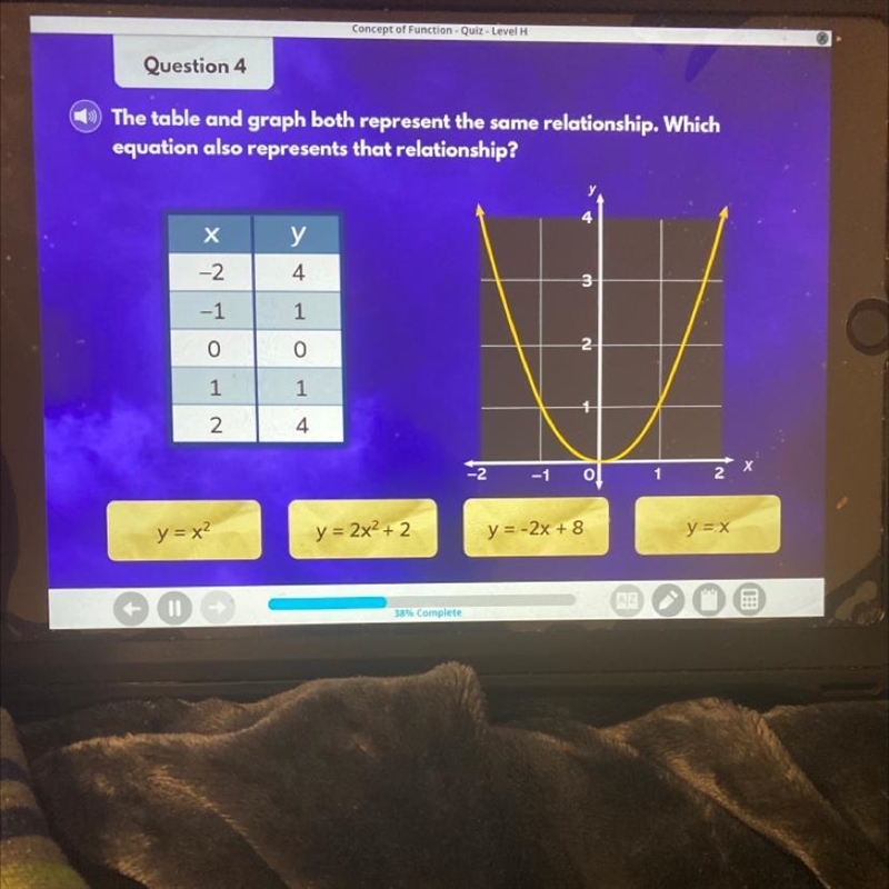 The table and graph both represent the same relationship. Which equation also represents-example-1