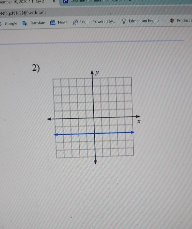 What is the slope of the line ​-example-1