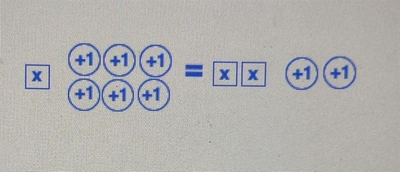 Use the model to solve for x A) X=2 B) X=4 C) X=8 D) X=12 ​-example-1