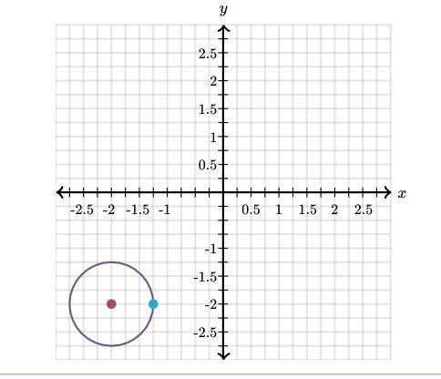 PLEASE HELP Write the equation of the circle graphed below.-example-1