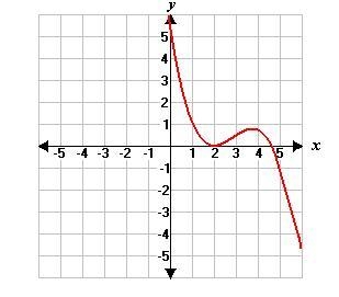 What are the properties of the point (2, 0) in this graphed function? {graph pictured-example-1