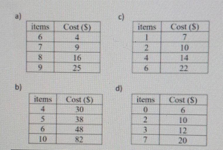 Which table has a linear relationship?​-example-1