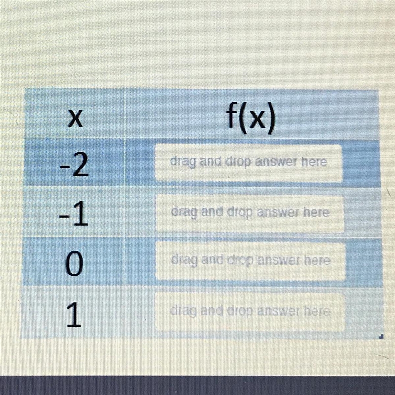 Complete the table for f(x) =x^2-2-example-1