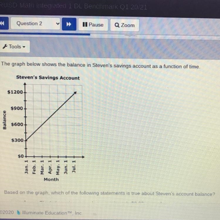 A.) The balance increases by approximately $0.20 everyday. B.) The balance increases-example-1