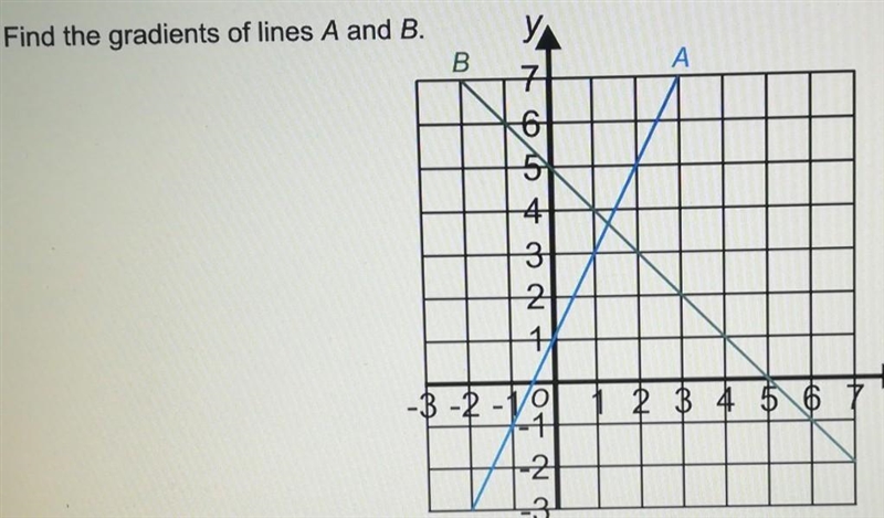 Please help I can't work out the gradient​-example-1