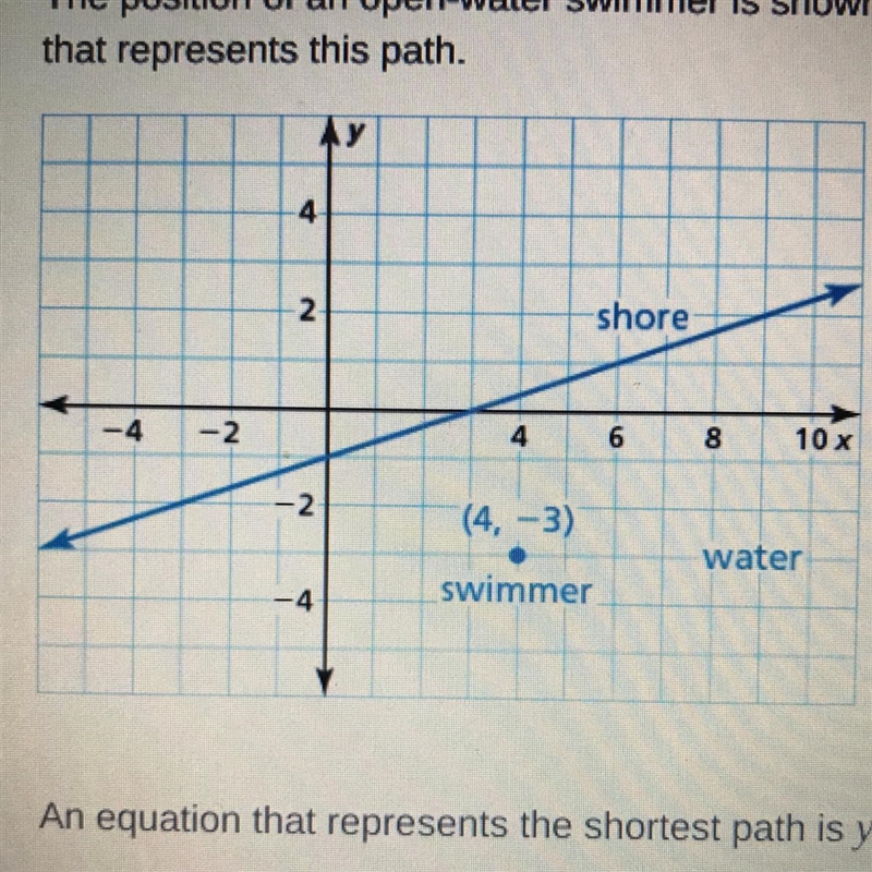 The position of an open-water swimmer is shown in the graph. The shortest route to-example-1