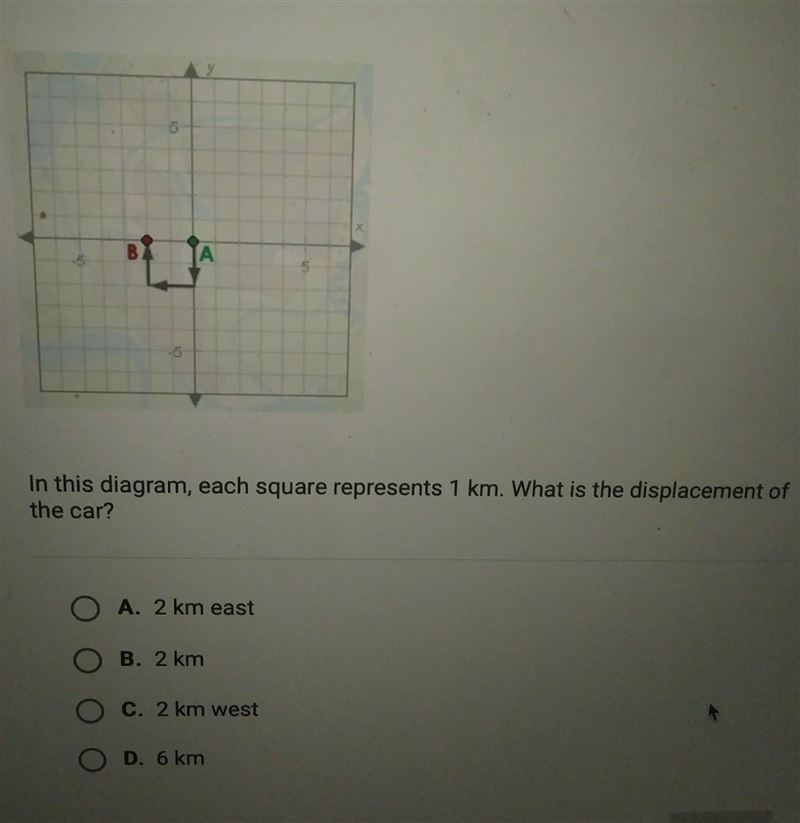 In this diagram, each square represents 1 km. What is the displacement of the car-example-1