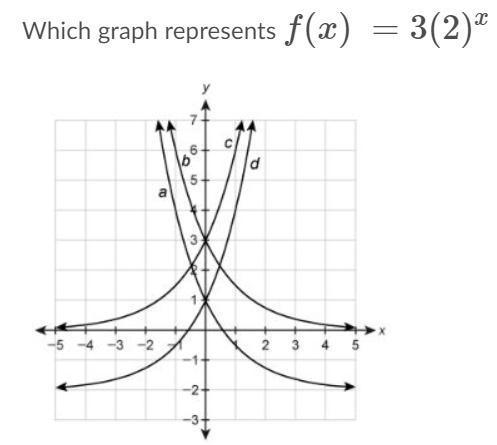 Which graph represents f(x) =3(2)^x-example-1