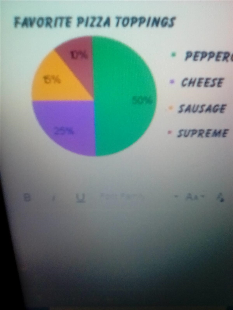 Please help me this is due today How many students do not prefer pepperoni pizza ??-example-1