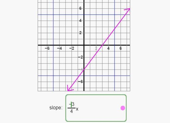 Find the slope. Im not good finding slope in a graph and fliping the numbers.-example-1