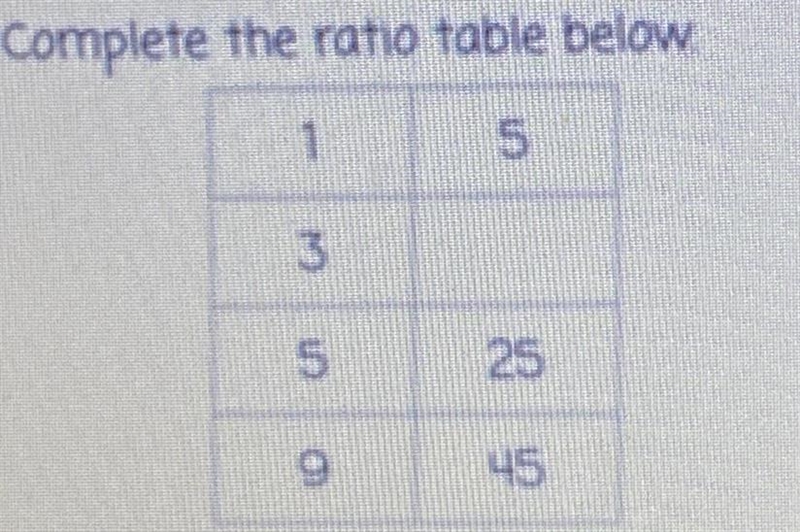 Complete the Ratio table below￼-example-1