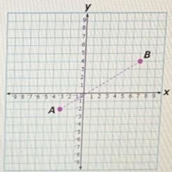 Traveling along a path from A to B, what is the ratio of the change in y to the change-example-1