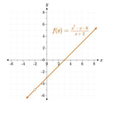 determine the domain and range of the following function. Record your answers in set-example-1