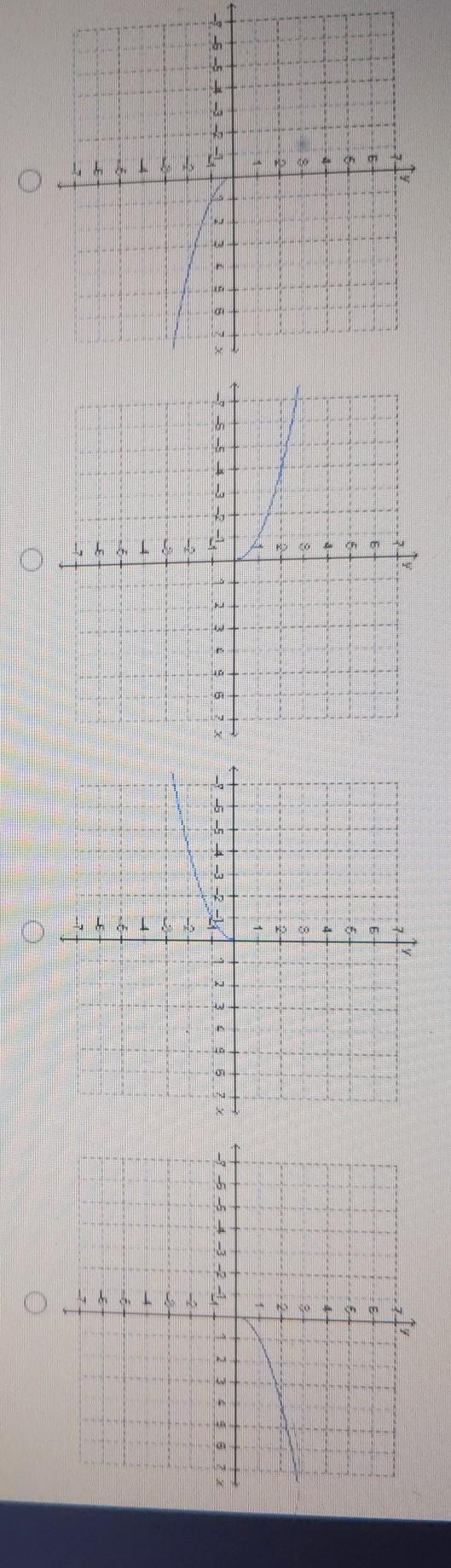 Which is the graph of the function f(x) = -√x ​-example-1