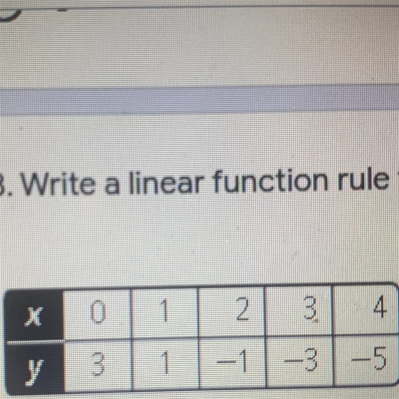 Write a linear function role for the data in the table.-example-1