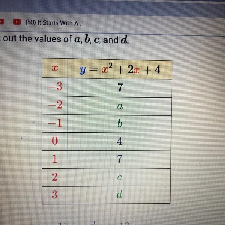 HELP PLS LOL , USE THE TABLE TO WORK OUT THE VALUES OF A , B , C & D-example-1