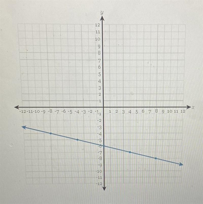 What is the y=Mx+b of this??-example-1