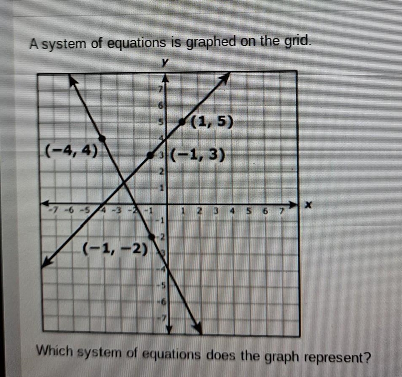 Y=-x-4 y=2x-2 y=-x+4 y=2x-4 y=x-4 y=2x-2 y=x+4 y=2x-4​-example-1