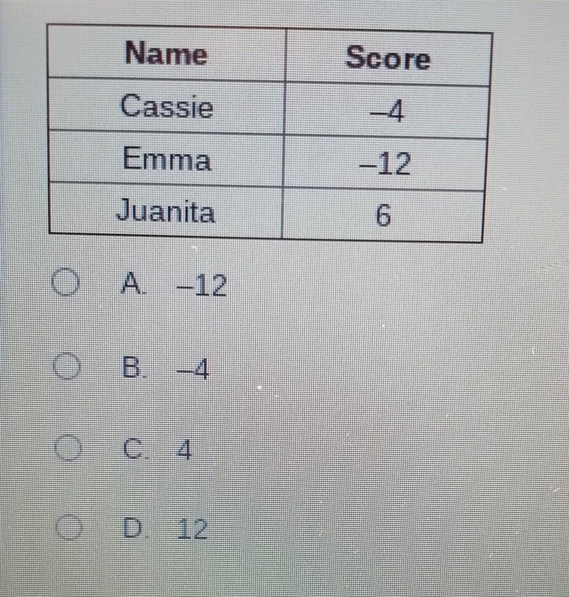 What is the opposite value of Emma's score? ​-example-1