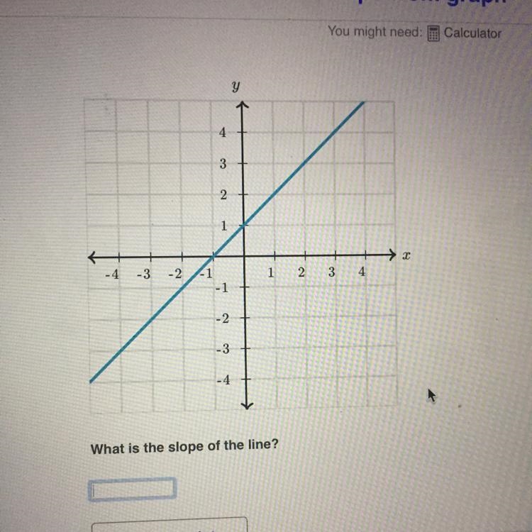 What is the slope of this line?-example-1