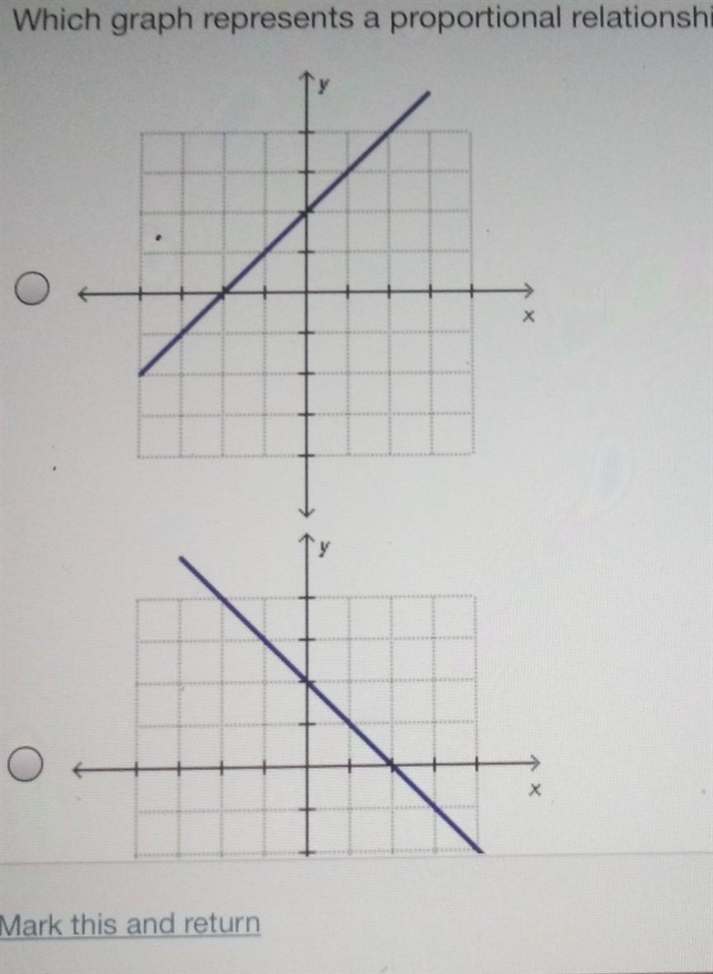 Which graph represents a proportional relationship?​-example-1