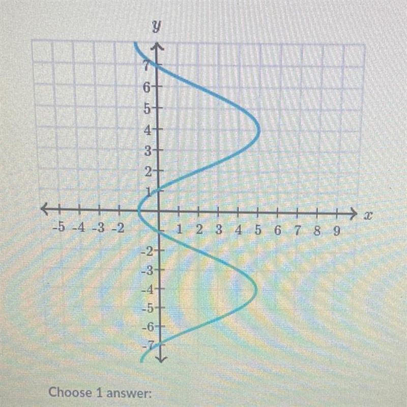 Does the graph represent a function?-example-1