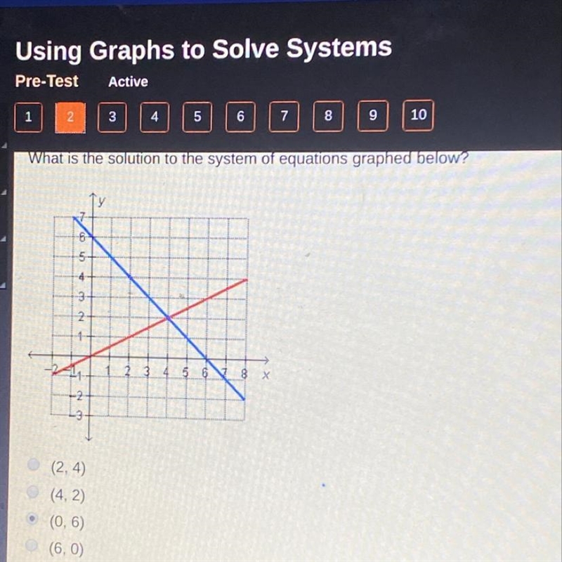 Help what is the solution to the system of equations graphed below-example-1