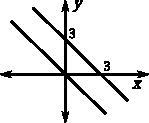 The figures below depict pairs of parallel lines. Write down the formula for the line-example-1