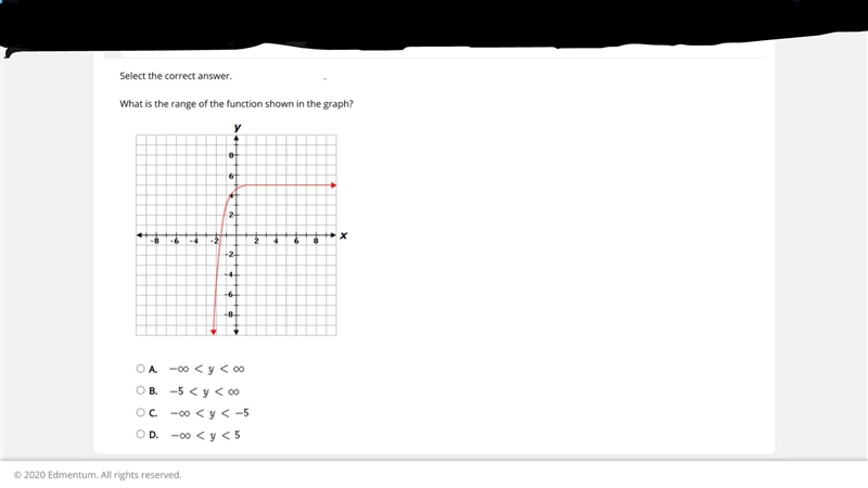 What is the range of the function shown in the graph?-example-1