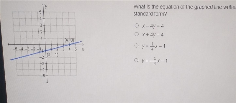 What is the equation of the graphed line written in standard form ? ​-example-1