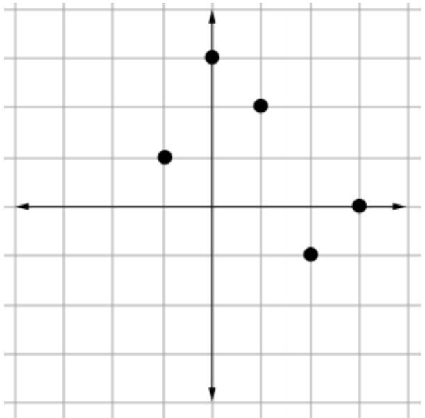 The graph of the function B is shown below. If B(x) = -1, then what is x? 1 2 -1-example-1