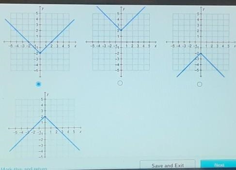 Which graph represents the function f(x) = x1 - 22​-example-1