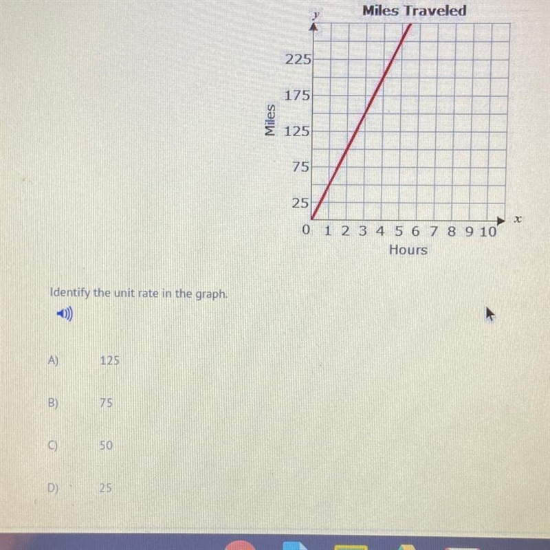 Identify the unit rate in the graph. HURRY-example-1