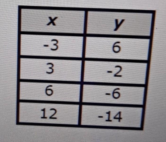 What is the slope? ​-example-1