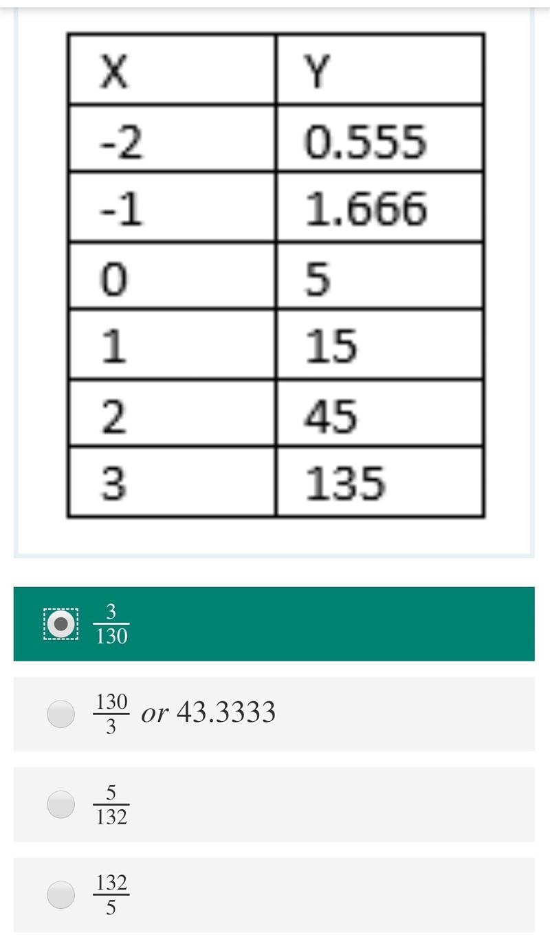 Find the average rate of change on the interval x=0 to x= 3​-example-1