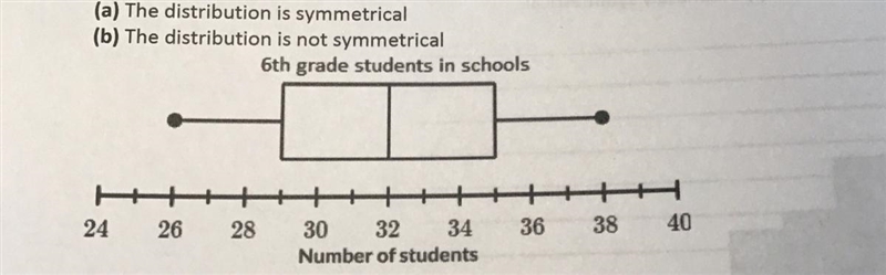 1. What is the shape of the distribution below? (a) The distribution is symmetrical-example-1