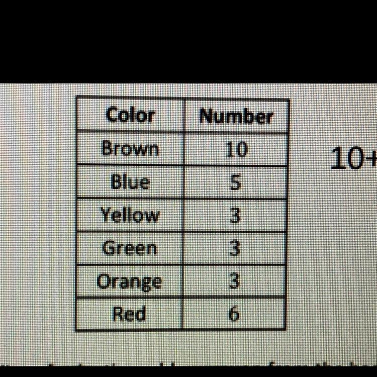 What is the estimate of the probability of selecting a red crayon or a yellow crayon-example-1