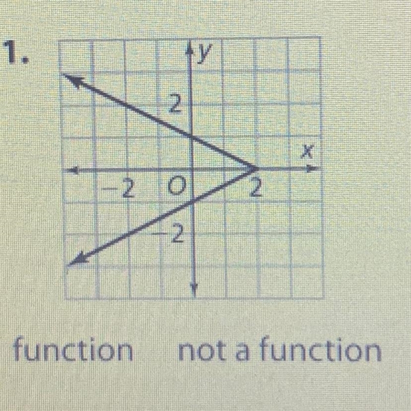 Function or not a function-example-1