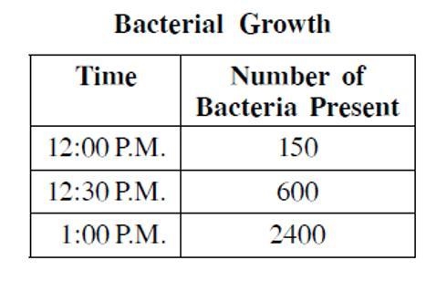 Judy is a doctor. She placed a small sample of bacteria in a culture dish and recorded-example-1