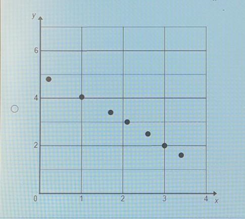 Which scatterplot shows the strongest negative linear association? HELP ME PLEASE-example-1