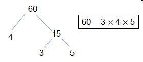 Manuel created a factor tree and wrote the prime factorization of 60 shown below. What-example-1