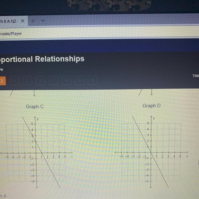 Which linear function shows a direct variation? A.) Graph A B.) Graph B C.) Graph-example-1