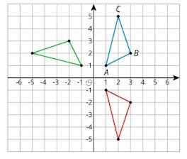 Describe the transformation that moved the Red-figure to the Blue figure. A) Rotate-example-1