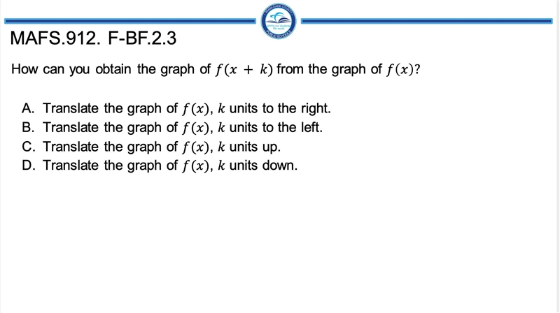 Please I need help with the following question, How can you obtain the graph of ( + )from-example-1