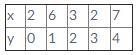 Which of the following relations represents a function?-example-2