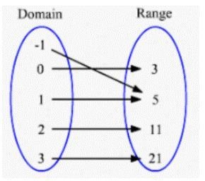 Which of the following relations represents a function?-example-4