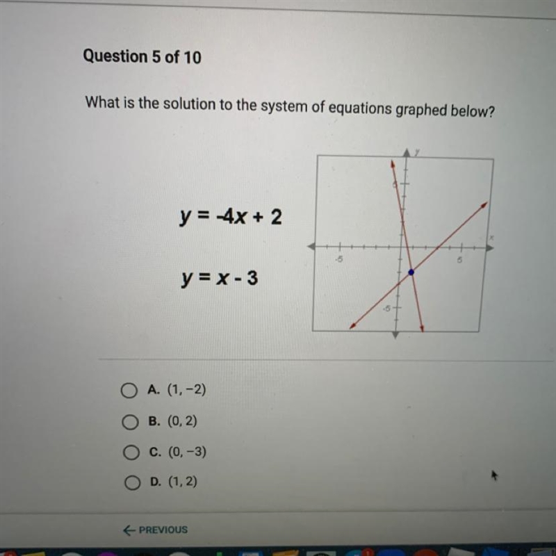 What is the solution to the system of equations graphed below?-example-1